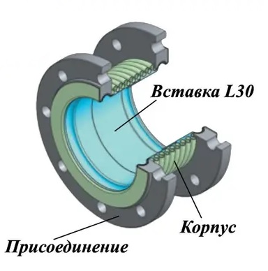 Ayvaz DN 25-300 Компенсатор сильфонный фланцевый с внутренней вставкой КВиП в Красноярску