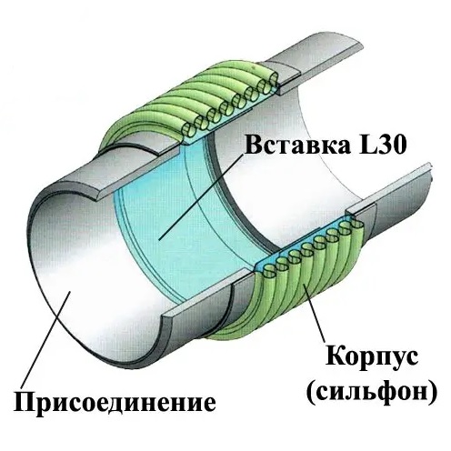 Ayvaz L30 DN 25-300 Сильфонный компенсатор под приварку с внутренней вставкой КВиП в Красноярску