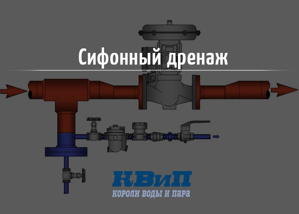Сифонный дренаж Сифонный дренаж