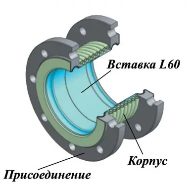 Ayvaz L60 DN 50-300 Компенсатор сильфонный фланцевый с внутренней вставкой КВиП в Красноярску