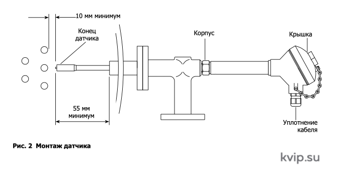 Монтаж датчика проводимости CP42 Монтаж датчика проводимости CP42