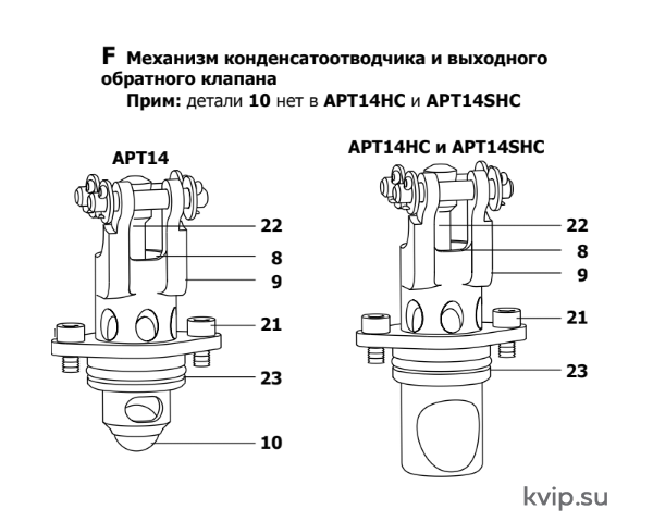 Схема детали F конденсатоотводчика APT14, APT14HC и АРТ14SHC (с вотермарком).png Схема детали F конденсатоотводчика APT14, APT14HC и АРТ14SHC (с вотермарком).png
