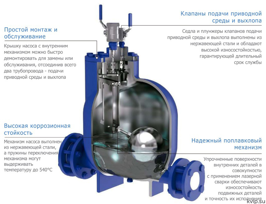 UTC CP20 Конденсатный насос описание UTC CP20 Конденсатный насос описание