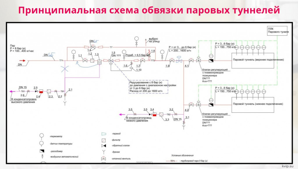 Принципиальная схема обвязки паровых туннелей Принципиальная схема обвязки паровых туннелей