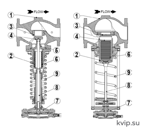 ADCA RP45 Клапан редукционный ADCA RP45 Клапан редукционный