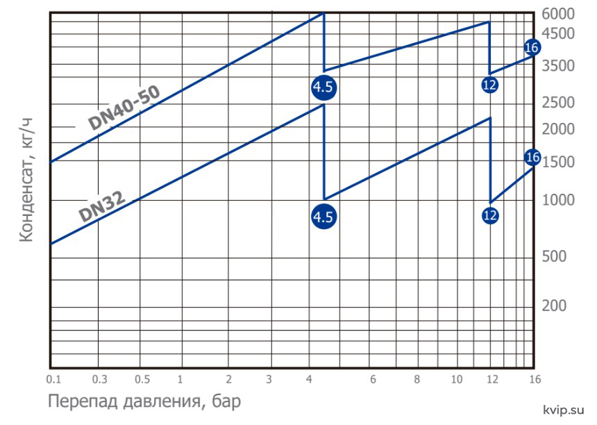 BFST44 Пропускная способность BFST44 Пропускная способность