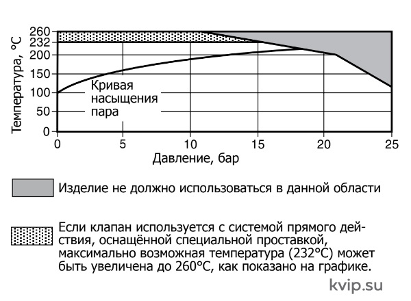SB, SBRA Рабочий диапазон SB, SBRA Рабочий диапазон
