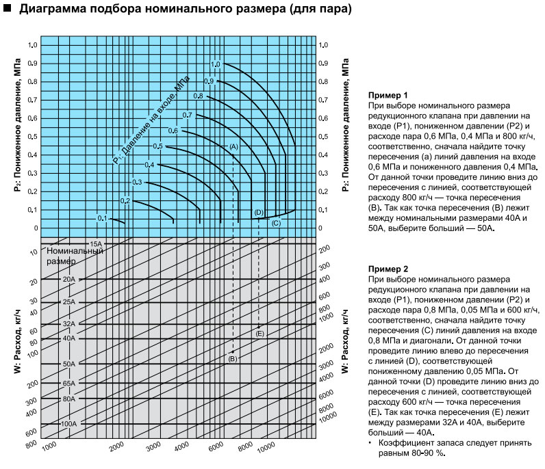 Редукционный клапан для пара Yoshitake-gp1000 redukcionnyj-klapan-dlya-para-yoshitake-gp1000ss-as-20190714005443142.jpg