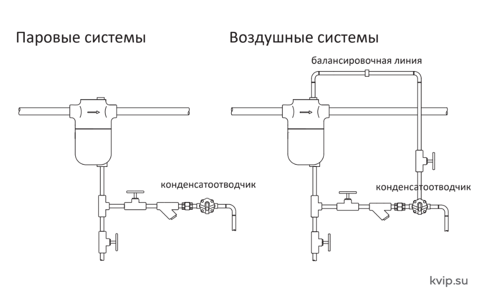 Паровые и воздушные системы сепараторов_SD Паровые и воздушные системы сепараторов_SD
