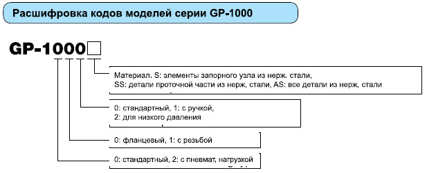 Редукционный клапан для пара Yoshitake gp1000 redukcionnyj-klapan-dlya-para-yoshitake-gp1000ss-as-20190814151206124.jpg