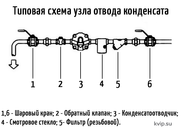 Схема узла отвода конденсата Схема узла отвода конденсата