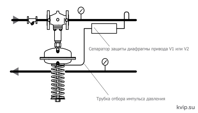 UTC DPRV Типичная схема монтажа UTC DPRV Типичная схема монтажа