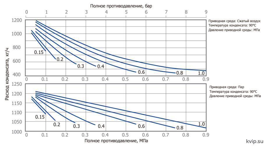 насос CP10 расход конденсата насос CP10 расход конденсата
