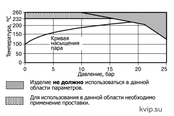 BX6 Рабочий диапазон и ограничения применения BX6 Рабочий диапазон и ограничения применения