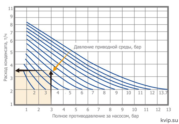 UTC CP20 производительность UTC CP20 производительность