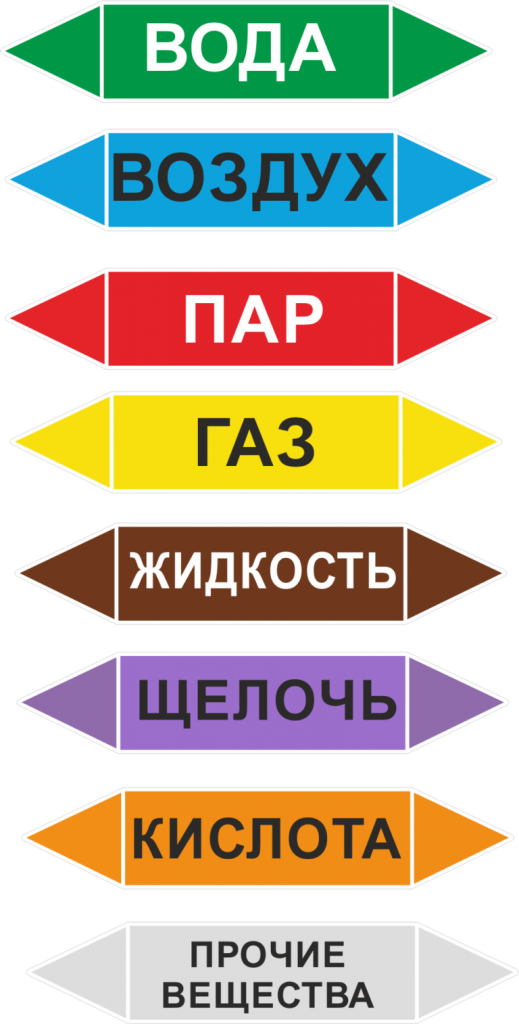 маркировка трубопроводов.png маркировка тр.png