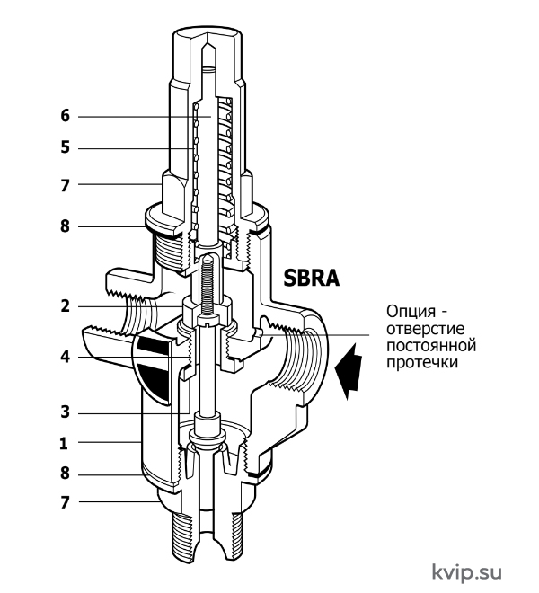 SBRA_1 SBRA_1