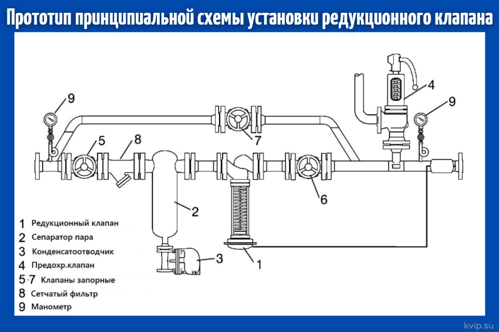 Как КВиП выиграли в конкурентной схватке по подбору и поставке редукционного узла в кратчайшие сроки Как КВиП выиграли в конкурентной схватке по подбору и поставке редукционного узла в кратчайшие сроки
