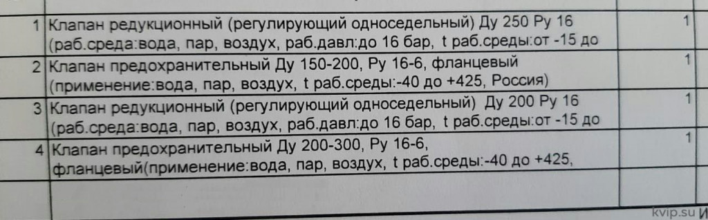 Перечень оборудования, подобранного нами, по запросу клиента Как КВиП подобрали редукционные узлы на пар при строительстве нового цеха_Р2