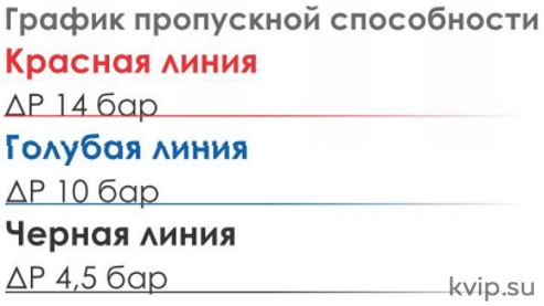 AYVAZ SK-50 1 14-2 Поплавковый конденсатоотводчик со встроенным воздушником AYVAZ SK-50 1 14-2 Поплавковый конденсатоотводчик со встроенным воздушником