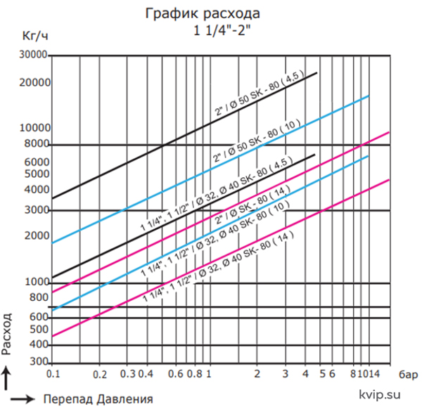 AYVAZ SK-80 поплавковый конденсатоотводчик с воздухоотводчиком_Р1 AYVAZ SK-80 поплавковый конденсатоотводчик с воздухоотводчиком_Р1