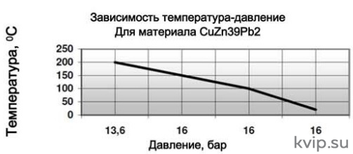 Armak тип 781 PN16-Предохранительный клапан пропорциональный пружинный угловой резьбовой Armak тип 781 PN16-Предохранительный клапан пропорциональный пружинный угловой резьбовой