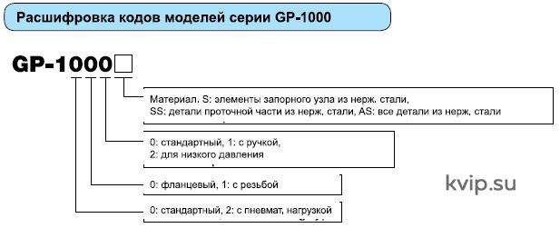 Yoshitake GP-1000AS Клапан редукционный для пара Yoshitake GP-1000AS Клапан редукционный для пара