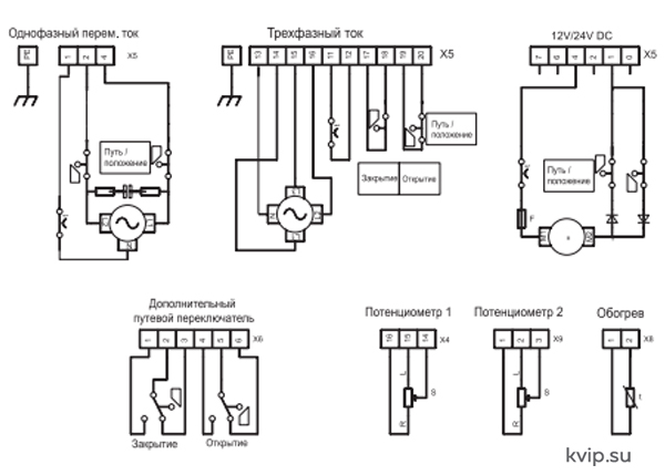 PS Automation PSQ 702 Электропривод четвертьоборотный_Р3 PS Automation PSQ 702 Электропривод четвертьоборотный_Р3