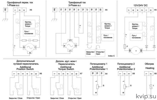 PSQ 1002 Электропривод четвертьоборотный PSQ 1002 Электропривод четвертьоборотный