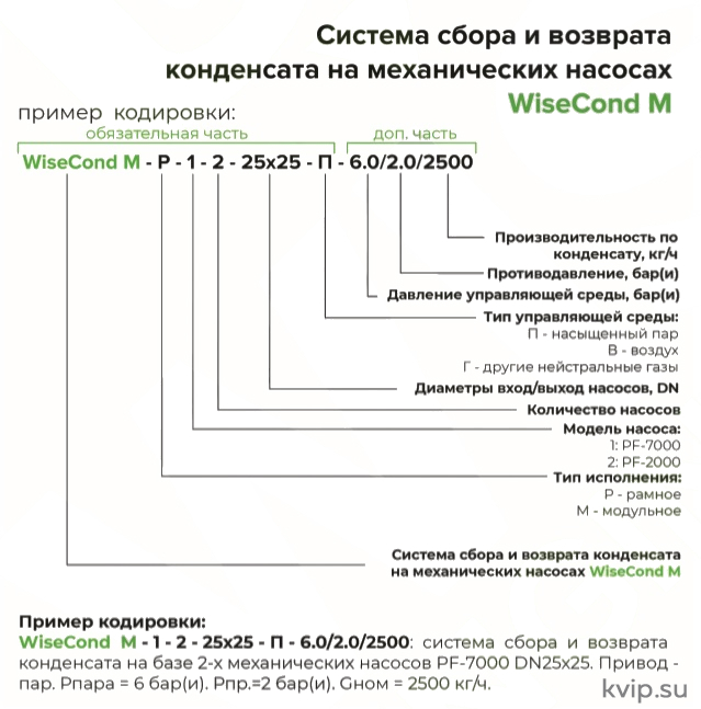 WiseCond М Система сбора и возврата конденсата