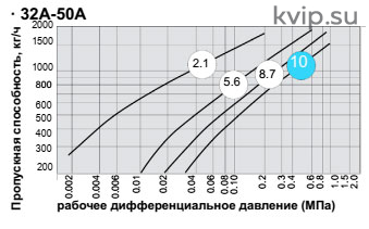 Yoshitake TB-5 Конденсатоотводчик с перевернутым стаканом Yoshitake TB-5 Конденсатоотводчик с перевернутым стаканом