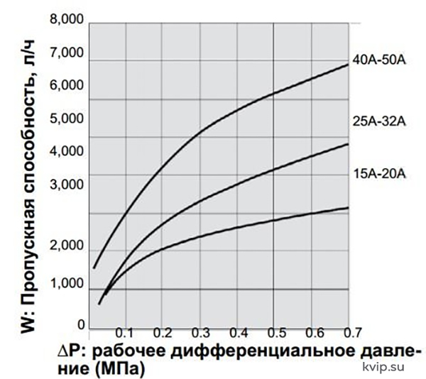 Yoshitake TF-2 конденастоотводчик поплавковый_Р2 Yoshitake TF-2 конденастоотводчик поплавковый_Р2