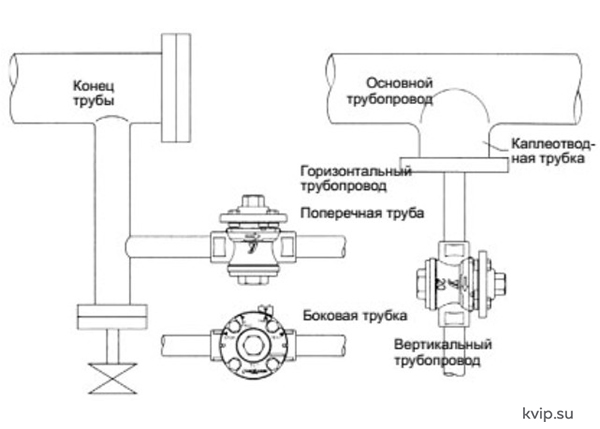 Yoshitake TSD-7 Конденсатоотводчик термостатический_Р4 Yoshitake TSD-7 Конденсатоотводчик термостатический_Р4