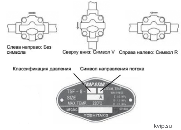 Yoshitake TSF-8 Конденсатоотводчик поплавковый_Р2 Yoshitake TSF-8 Конденсатоотводчик поплавковый_Р2