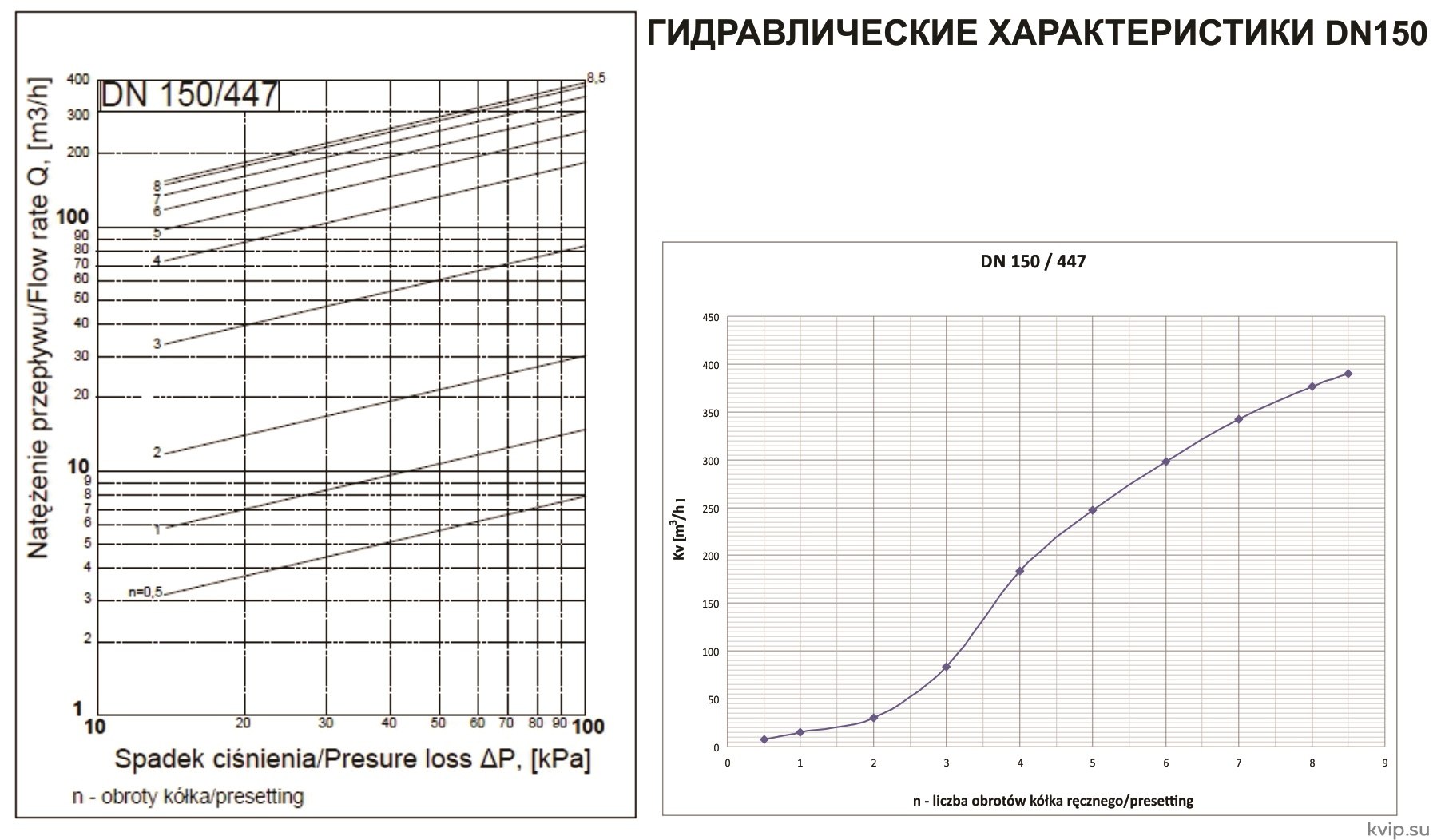 Zetkama 447 Клапан балансировочный Zetkama 447 Клапан балансировочный