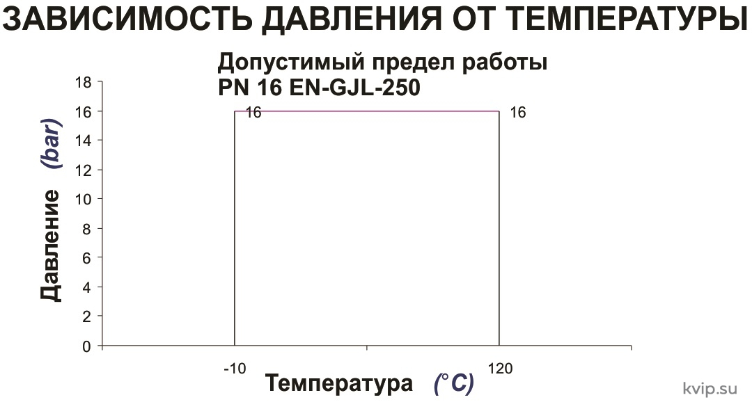 Zetkama 447 Клапан балансировочный Zetkama 447 Клапан балансировочный