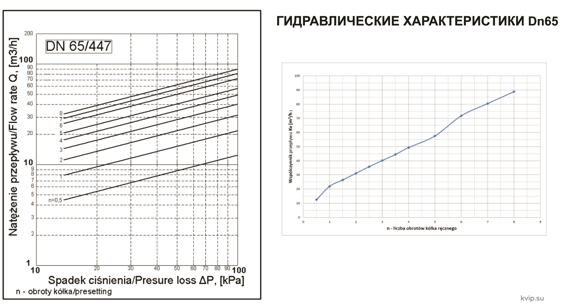 Zetkama 447 Клапан балансировочный Zetkama 447 Клапан балансировочный