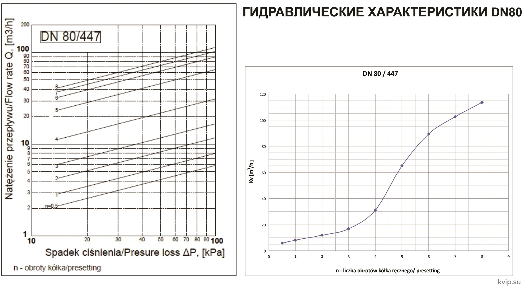 Zetkama 447 Клапан балансировочный Zetkama 447 Клапан балансировочный