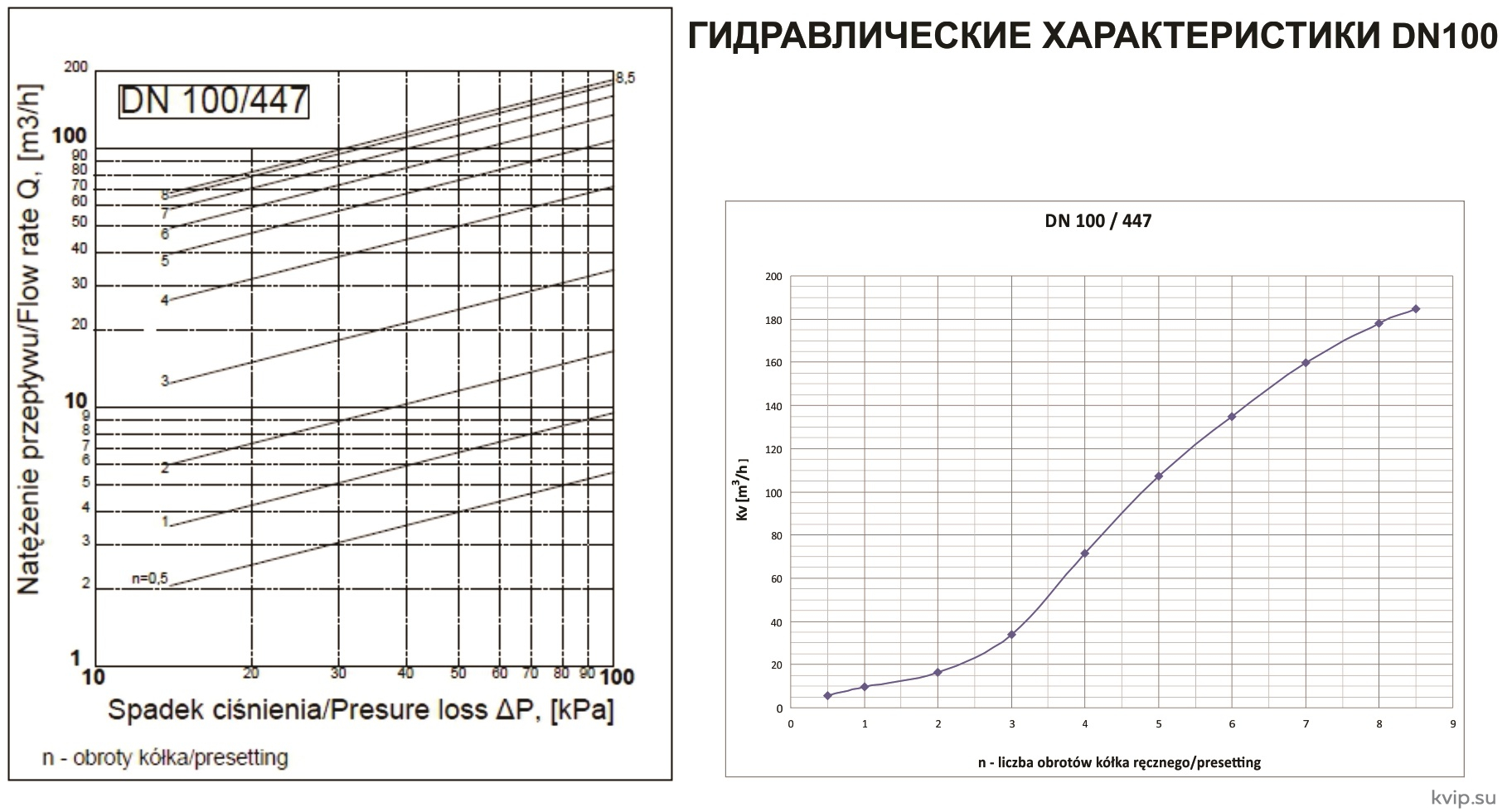 Zetkama 447 Клапан балансировочный Zetkama 447 Клапан балансировочный