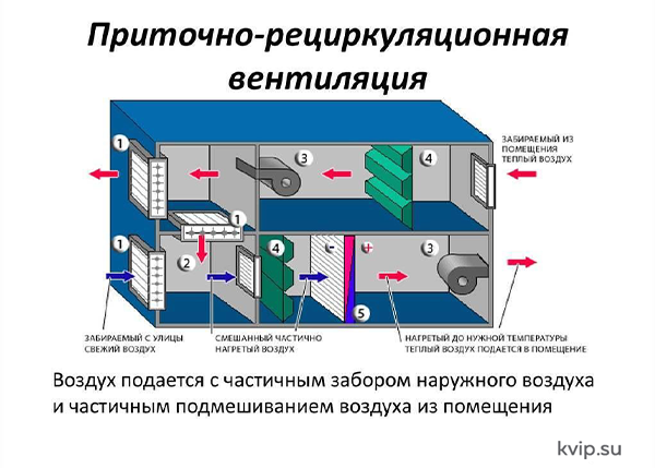 ПРВ
