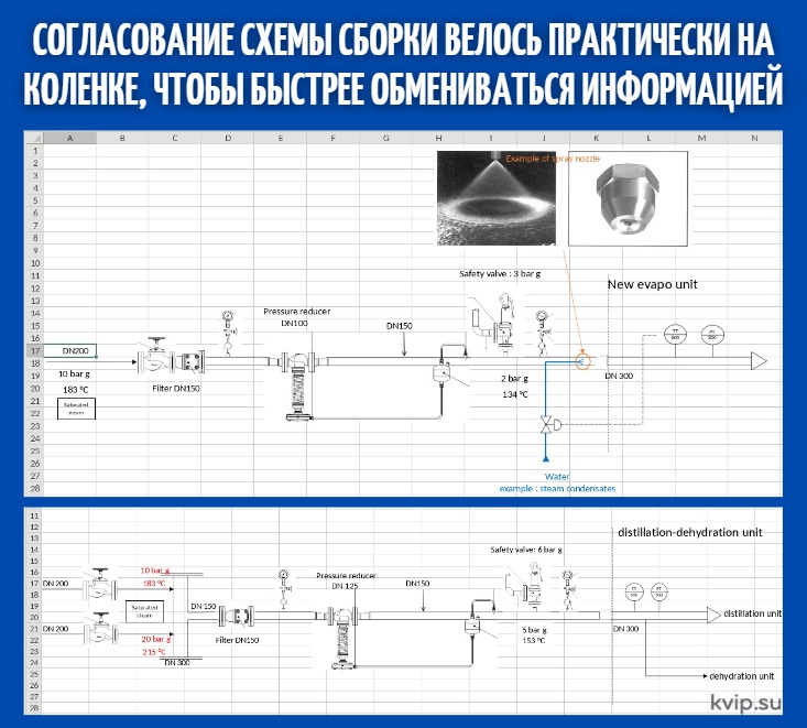 Как КВиП подобрали редукционные узлы на пар при строительстве нового цеха_Р5
