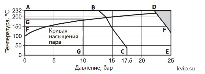Схема 1 Схема 1