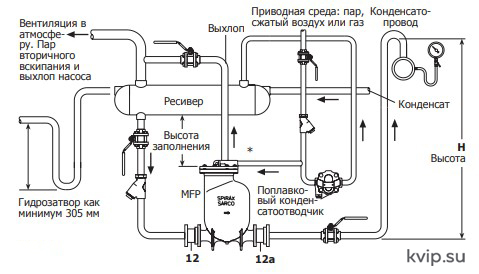 Монтаж MFP14, MFP14S и MFP14SS Монтаж MFP14, MFP14S и MFP14SS