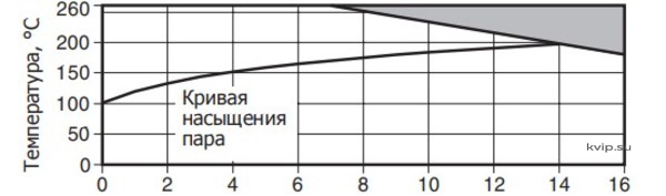 preryvateli-vakuuma-vb14 spirax-sarco preryvateli-vakuuma-vb14 spirax-sarco