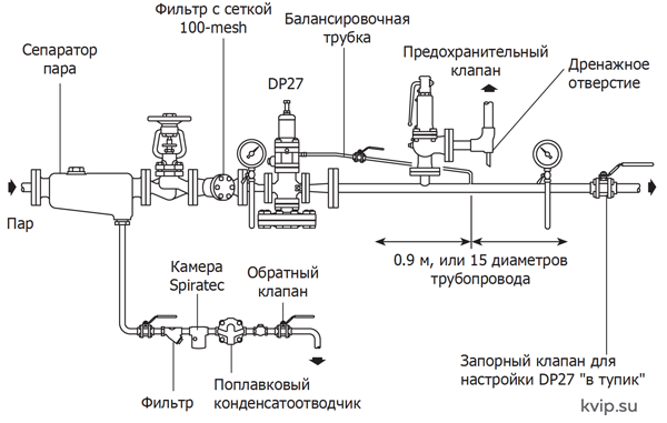 Монтаж клапана DP27 1 Монтаж клапана DP27 1