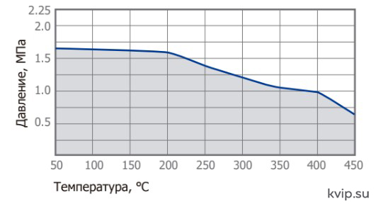UTC CP20 рабочий диапазон UTC CP20 рабочий диапазон