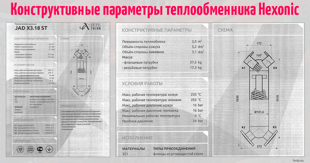 Конструктивные параметры теплообменника hexonic Конструктивные параметры теплообменника hexonic