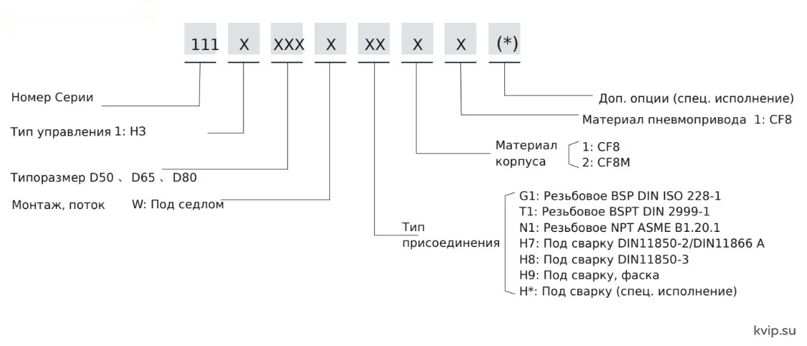 ESG 111 код для заказа