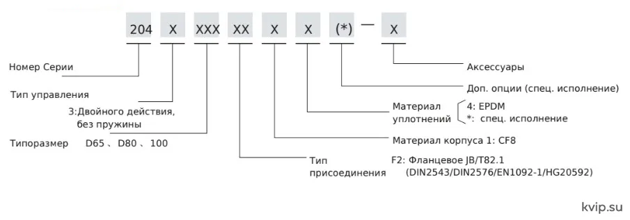 ESG 204 код для заказа