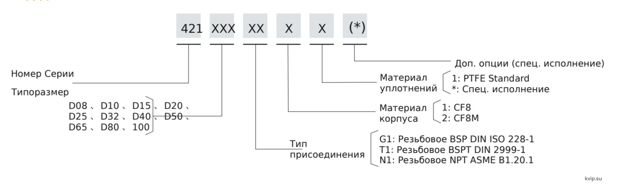 ESG 421 код заказа